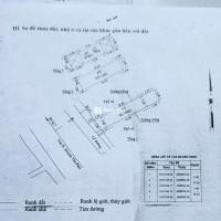 CƠ HỘI VÀNG - NHÀ MẶT TIỀN HUỲNH TẤN PHÁT - GIÁ SỐC!