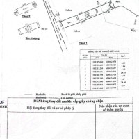 Bán Căn Nhà Hẻm 2221 Huỳnh Tấn Phát, Nhà Bè, Giá Cực Tốt 8 Tỷ 5!