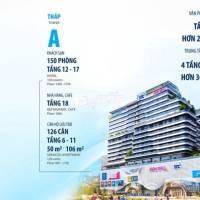 SỞ HỮU CĂN HỘ TTC ĐÀ NẴNG CHỈ 2 TỶ XX- NGAY TT AEON MALL 20% NHẬN NHÀ