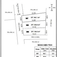 Bán 3 lô F0 ngay chợ Hiệp Bình. Chỉ từ 5.15 tỷ/lô
